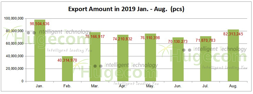 Amount Monthly 01-08.jpg