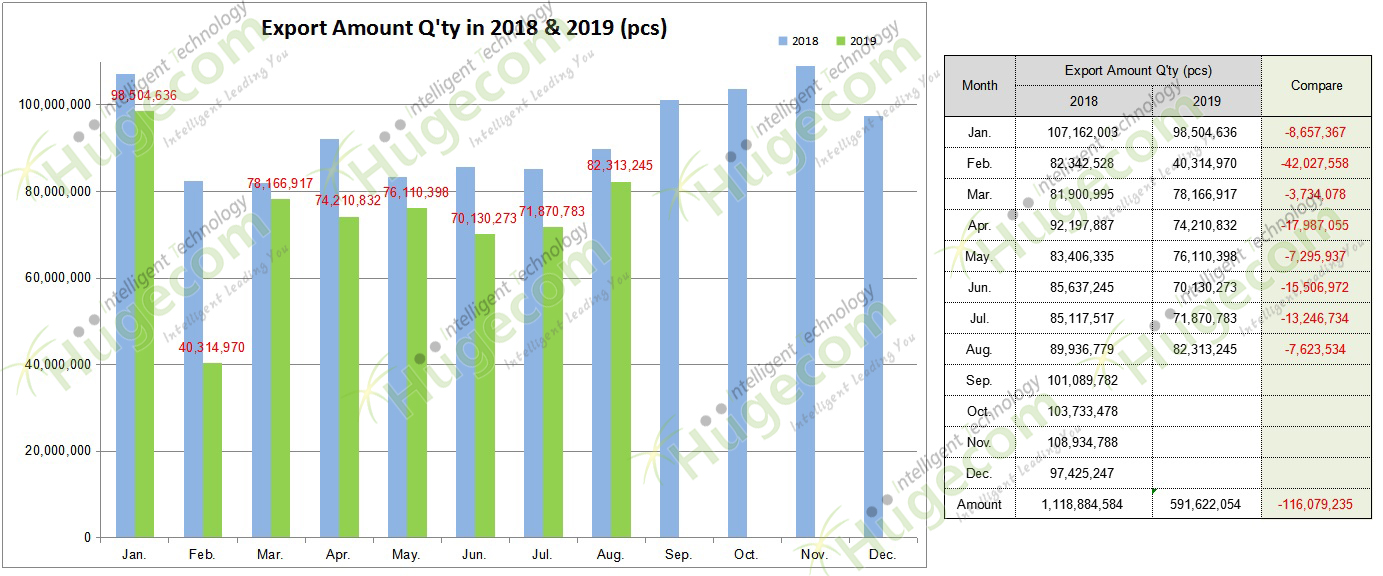 Amount Monthly 2018 01-12 & 2019 01-08.jpg